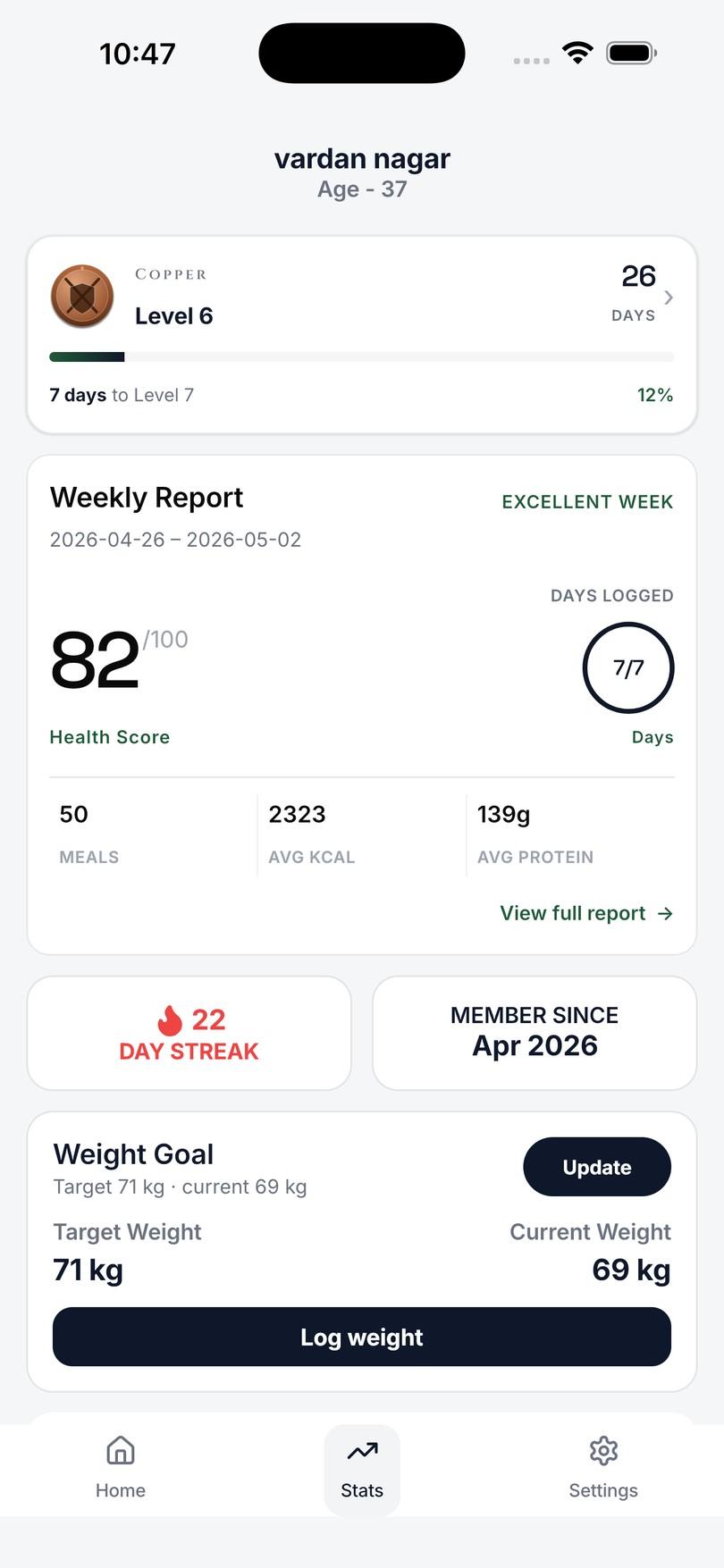 Stats screen — weight trend over 90 days, BMI 22.4 in the healthy band, 6 of 7 weekly hits on target